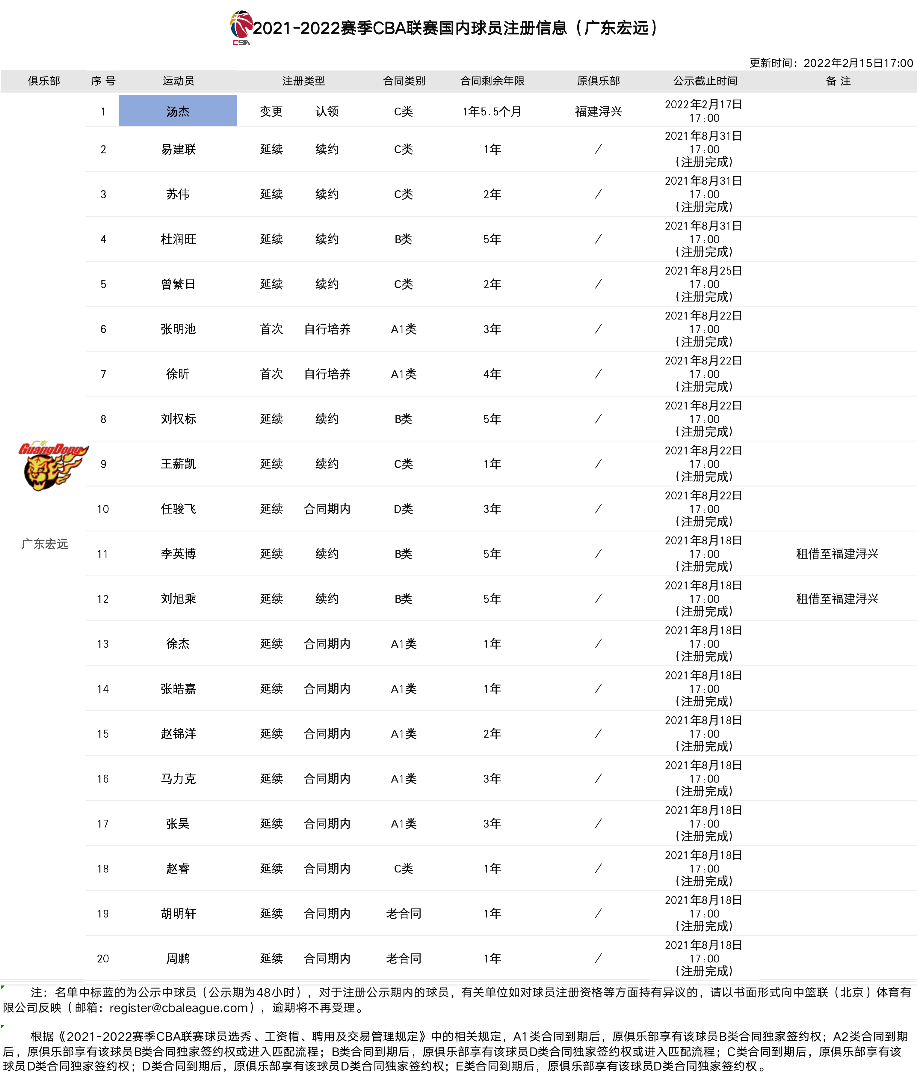 米兰关于罗马官宣签约备战CBA常规赛冲刺阶段印第安纳步行者备战CBA季后赛，赛后新奥尔良鹈鹕更衣室发声都惊呆了的信息